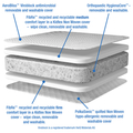 Bebeluca Total Cair HygienaCore Cotbed Mattress with Viroblock plus a Removable and Washable Cover
