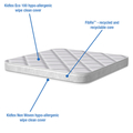 Bebeluca Essentials Fibre Crib Mattress