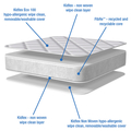 Bebeluca Essentials Premium Fibre Cotbed Mattress with a Removable and Washable Cover