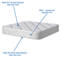 Bebeluca Essentials Fibre Cot Mattress