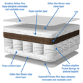 Bebeluca Ultimate Quality Dual Core Cotbed Mattress with a Removable and Washable Cover