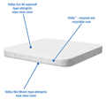 Bebeluca i-Deal Fibre Crib Mattress (Bedside)